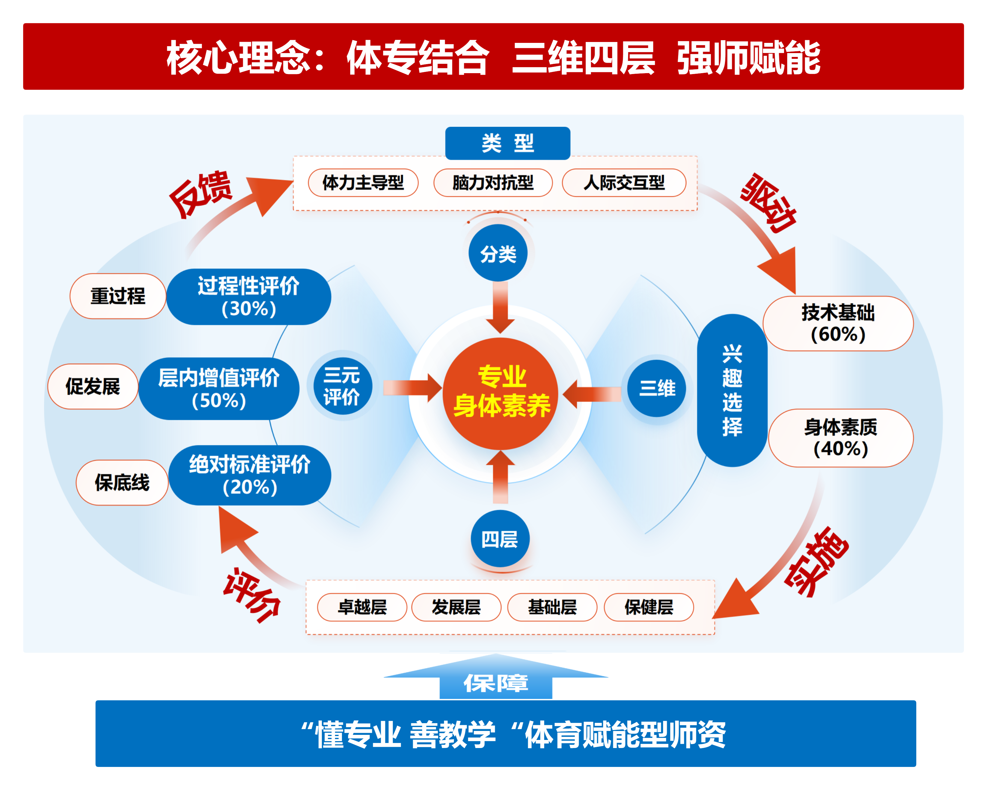 图1 公共体育课改革实施方案.png